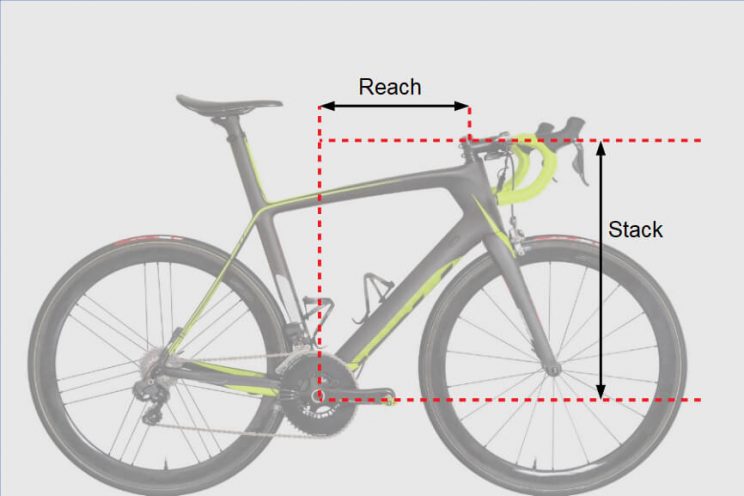 Le reach et le stack d'un vélo